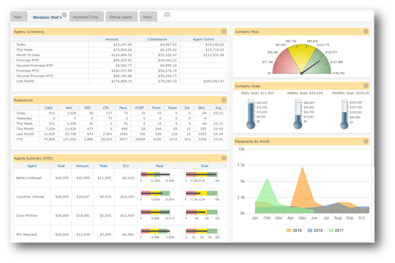 The best debt collection software for collection agencies in North America